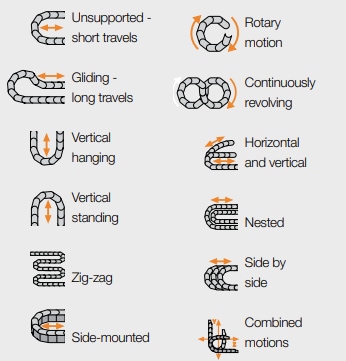 igus e-chain® Cable Carriers